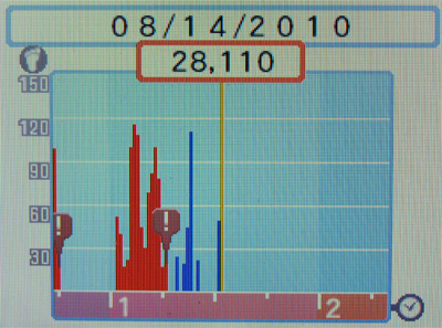 Step Count
